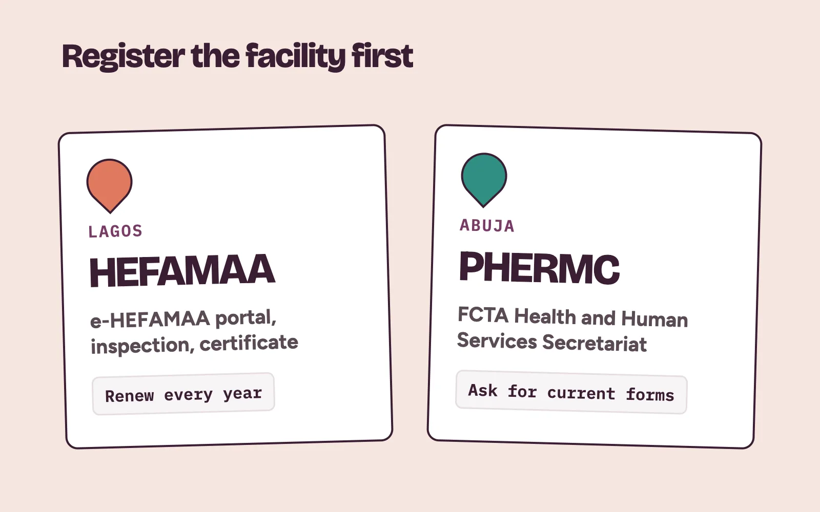 Two registration paths for how to start a hospital in Nigeria: HEFAMAA in Lagos and PHERMC in Abuja