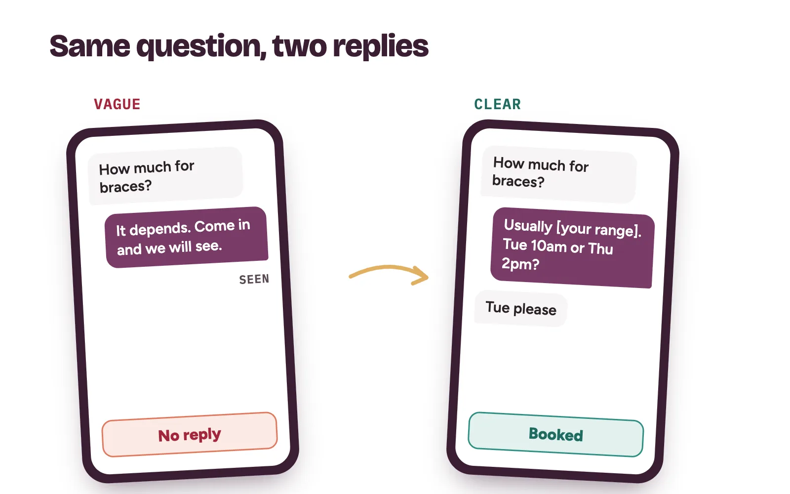 Two replies to a braces cost in Nigeria enquiry: a vague one left unanswered and a clear range with consultation times that gets booked