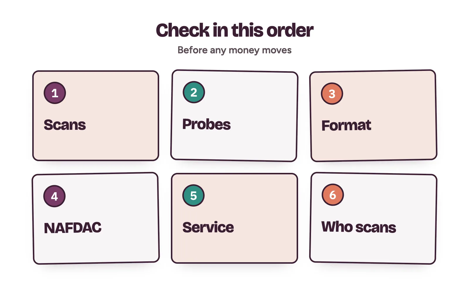 Ultrasound machine buying checklist for a clinic: scans, probes, format, registration, service and staff