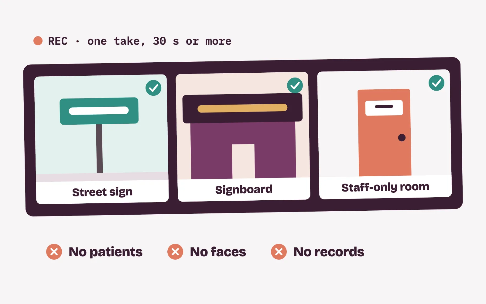 Video verification checklist for a clinic: street sign, signboard, staff-only room, no patients or records in view