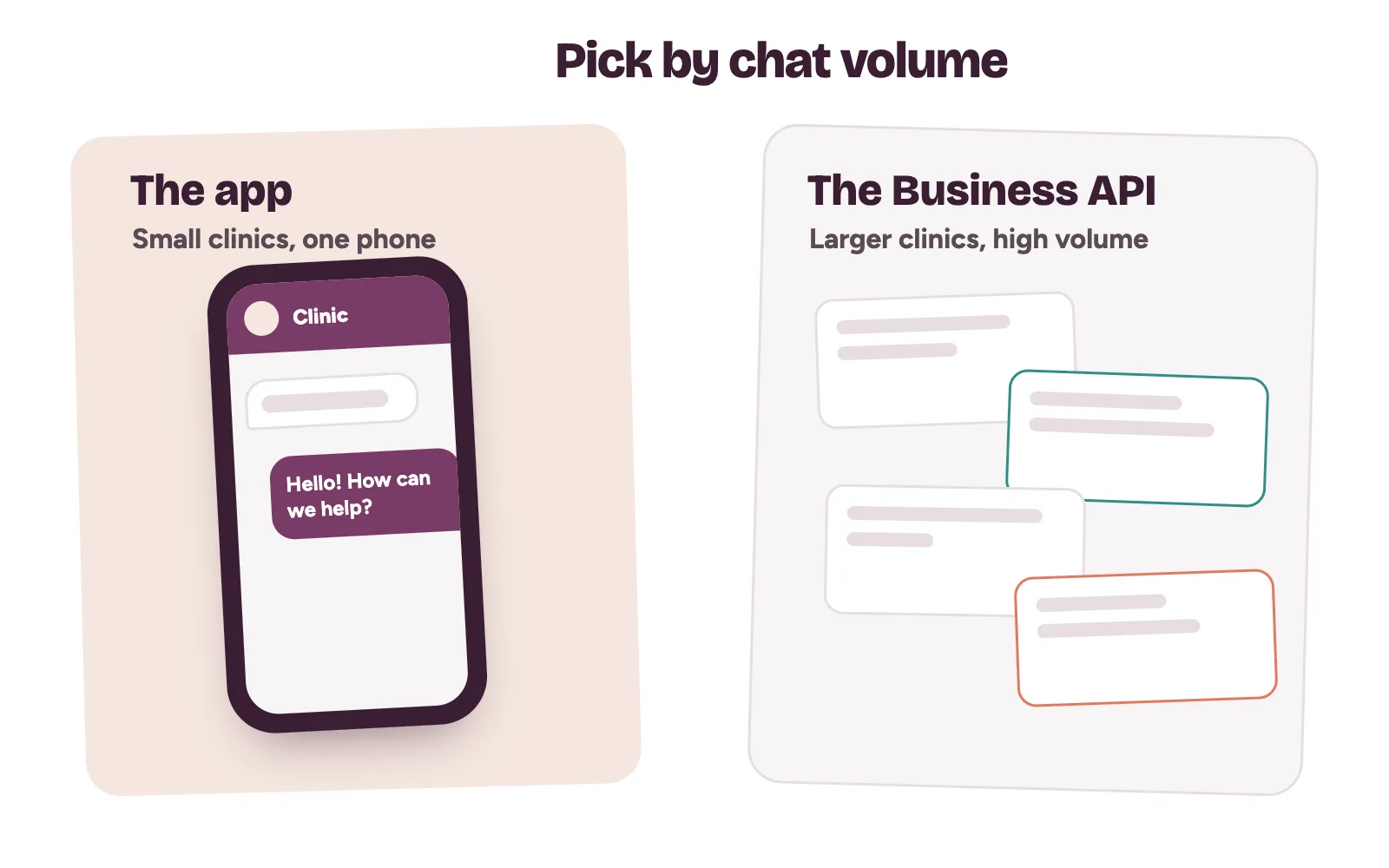 WA Business app on one front-desk phone beside a larger set-up with many chats, showing which suits a clinic
