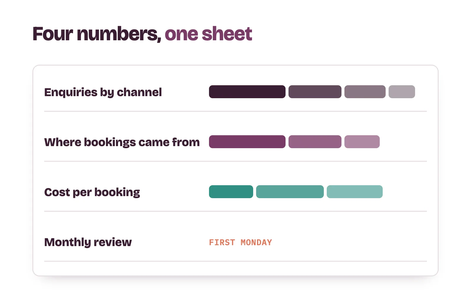 Weekly clinic numbers on one sheet: enquiries, bookings and arrivals, with where each came from