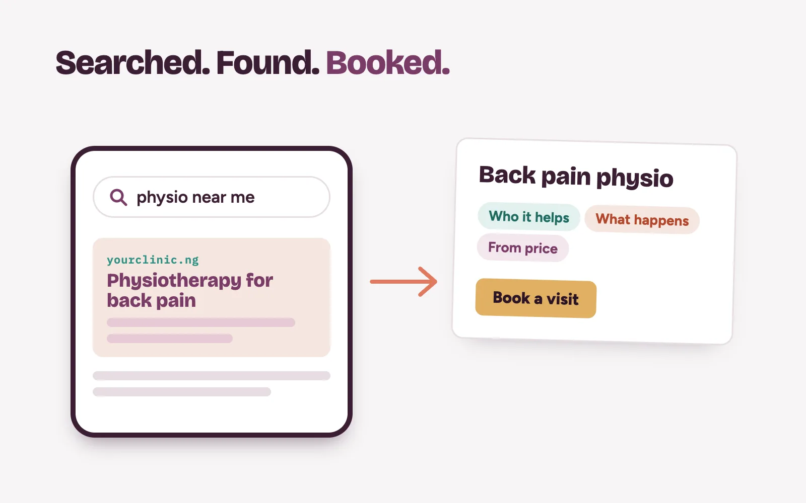What is SEO for a clinic: a patient searches a treatment and finds the clinic page in Google