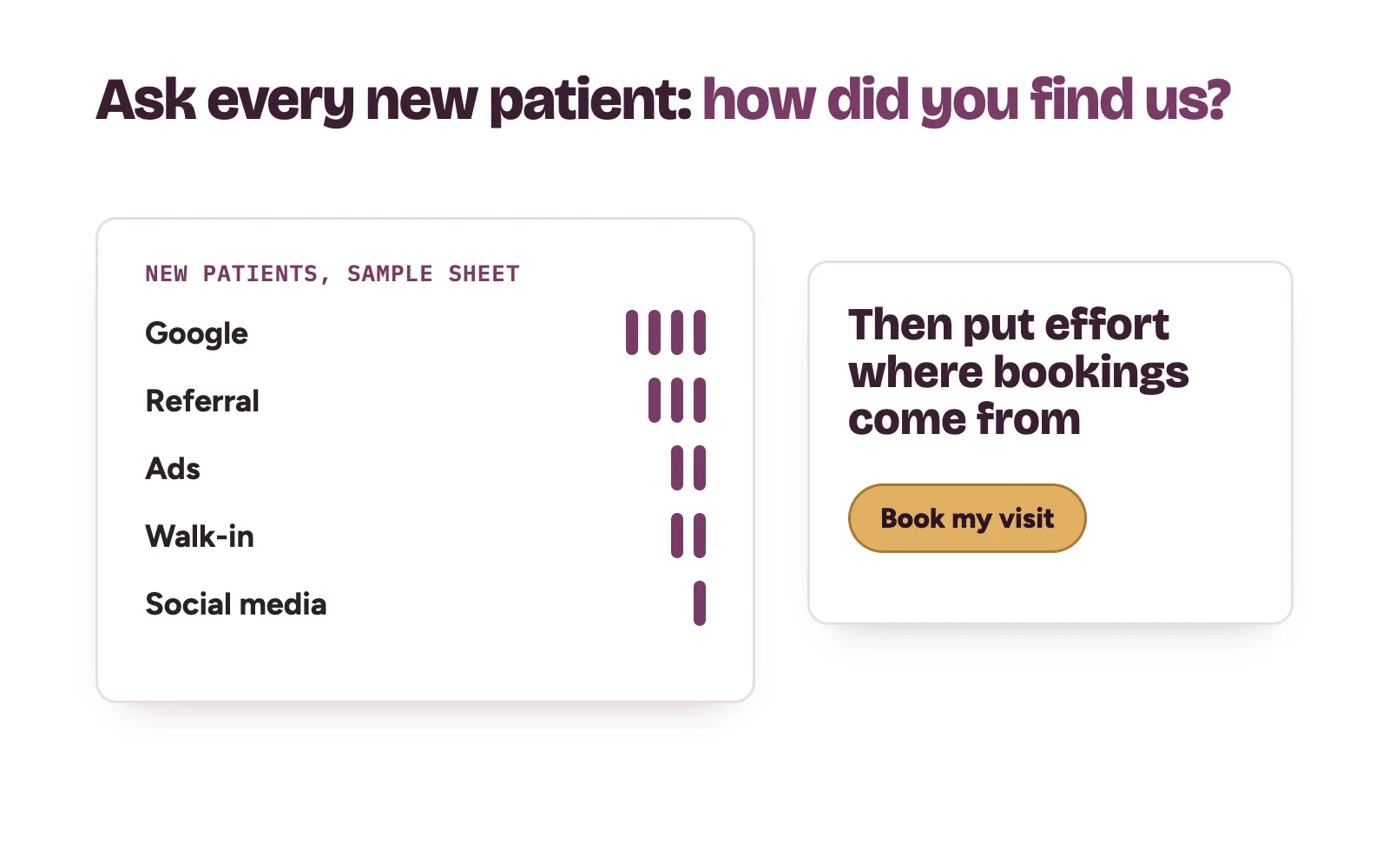Why is my clinic not getting patients: a sheet tracking how each new patient found the clinic