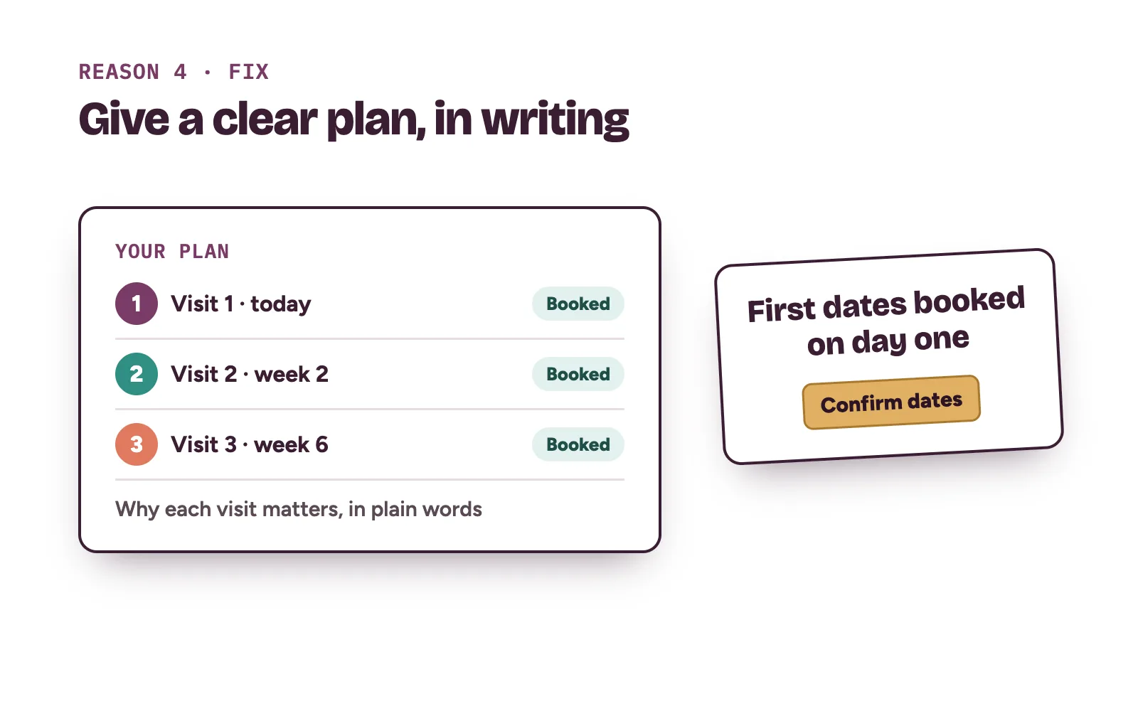 Written treatment plan handed to a patient, showing three visits booked on the first day
