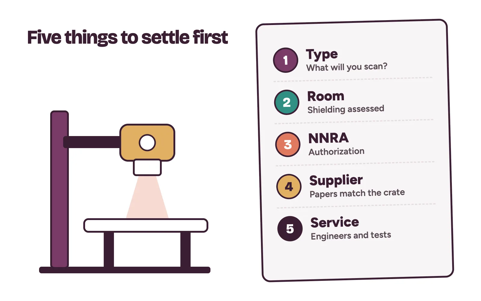 X-ray machine buying checklist for a Nigerian clinic: type, room, NNRA, supplier and service