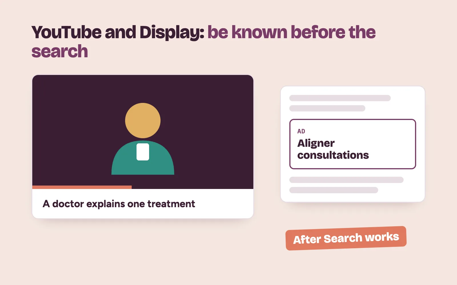YouTube and Display ads showing a clinic to people who are not yet searching